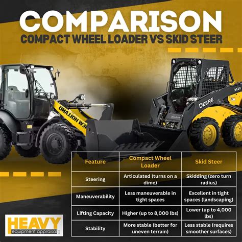 skid steer pros and cons|wheeled skid steer.